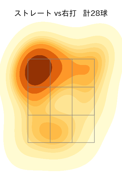 宮城 滝太 配球ヒートマップ(2025年7月)