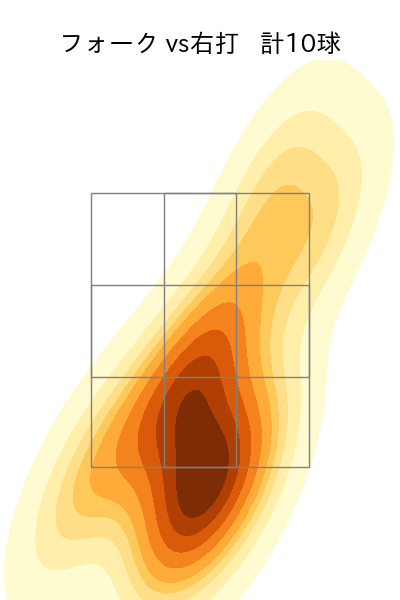 宮城 滝太 配球ヒートマップ(2025年7月)