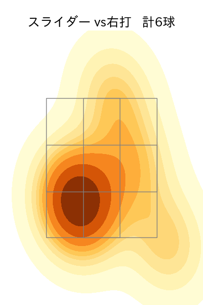 宮城 滝太 配球ヒートマップ(2025年7月)
