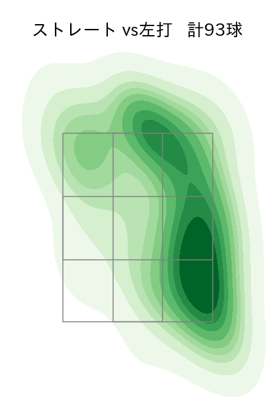 ケイ 配球ヒートマップ(2025年7月)