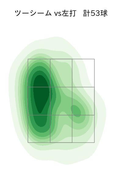 ケイ 配球ヒートマップ(2025年7月)