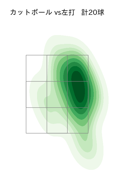 ケイ 配球ヒートマップ(2025年7月)