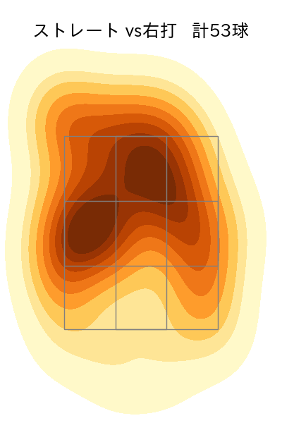 ケイ 配球ヒートマップ(2025年7月)