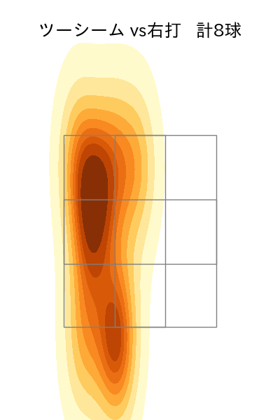 ケイ 配球ヒートマップ(2025年7月)