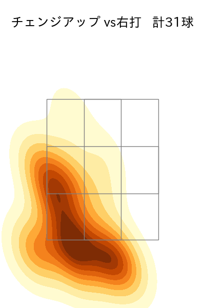 ケイ 配球ヒートマップ(2025年7月)