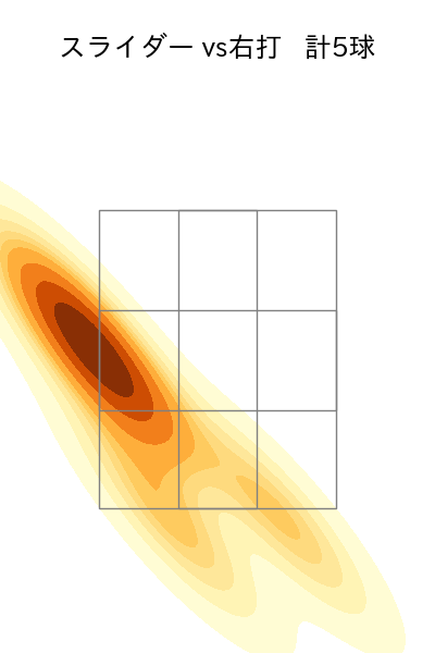 ケイ 配球ヒートマップ(2025年7月)