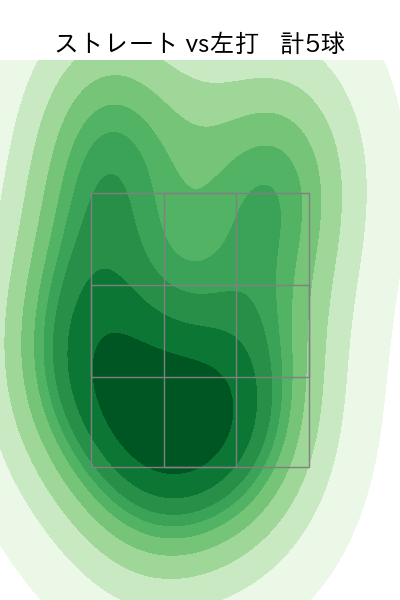 堀岡 隼人 配球ヒートマップ(2025年7月)