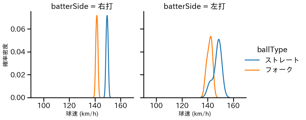 堀岡 隼人 球種&球速の分布2(2025年7月)