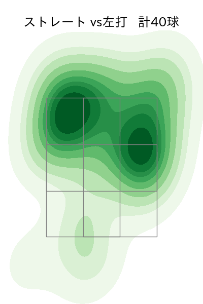バウアー 配球ヒートマップ(2025年7月)