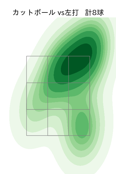 バウアー 配球ヒートマップ(2025年7月)