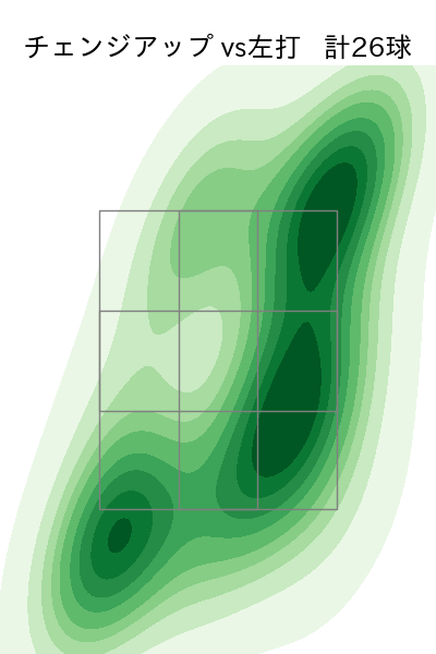 バウアー 配球ヒートマップ(2025年7月)