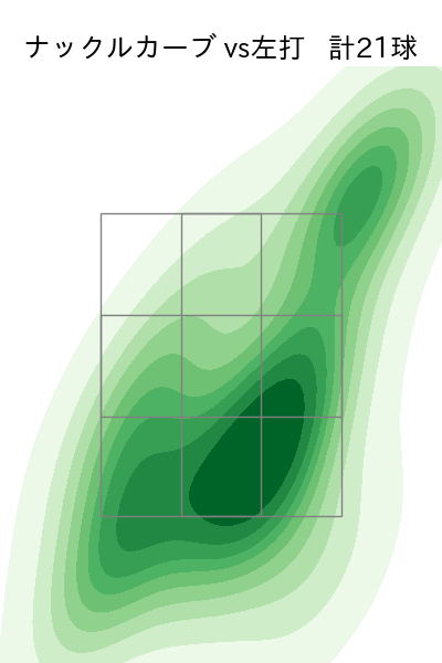バウアー 配球ヒートマップ(2025年7月)
