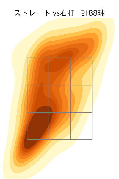 バウアー 配球ヒートマップ(2025年7月)
