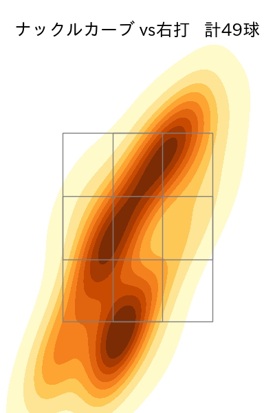 バウアー 配球ヒートマップ(2025年7月)