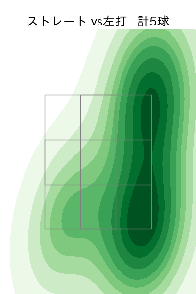 東 克樹 配球ヒートマップ(2025年8月)