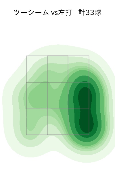 東 克樹 配球ヒートマップ(2025年8月)