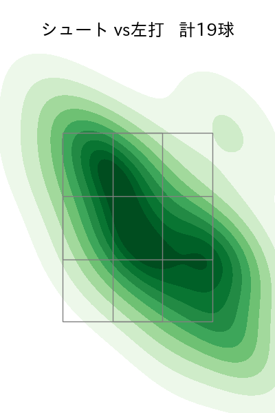 東 克樹 配球ヒートマップ(2025年8月)