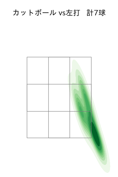 東 克樹 配球ヒートマップ(2025年8月)
