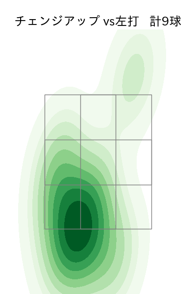 東 克樹 配球ヒートマップ(2025年8月)