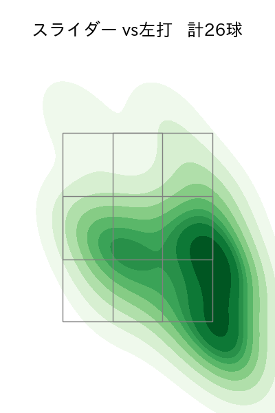 東 克樹 配球ヒートマップ(2025年8月)