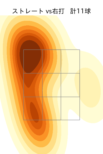 東 克樹 配球ヒートマップ(2025年8月)