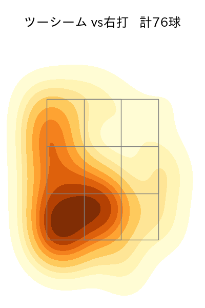 東 克樹 配球ヒートマップ(2025年8月)