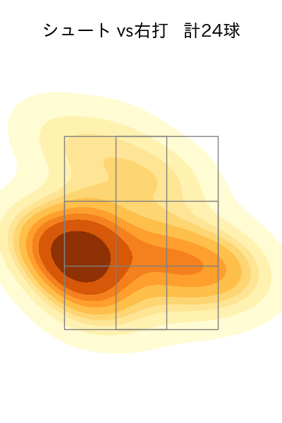 東 克樹 配球ヒートマップ(2025年8月)