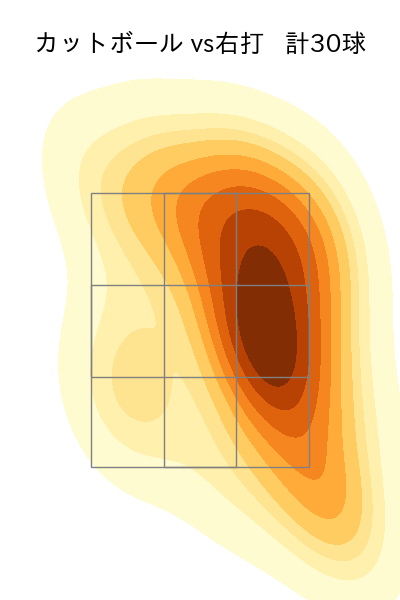 東 克樹 配球ヒートマップ(2025年8月)