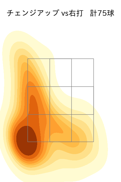 東 克樹 配球ヒートマップ(2025年8月)