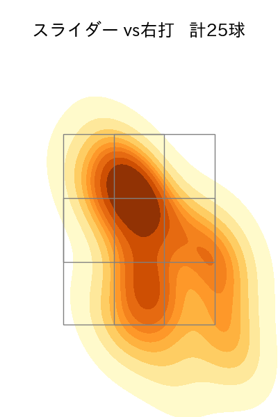 東 克樹 配球ヒートマップ(2025年8月)