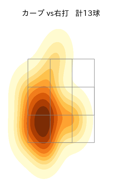 東 克樹 配球ヒートマップ(2025年8月)
