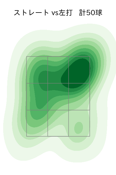 竹田 祐 配球ヒートマップ(2025年8月)