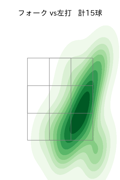 竹田 祐 配球ヒートマップ(2025年8月)