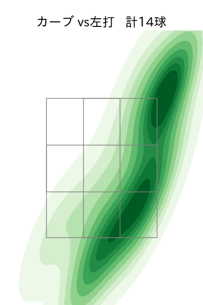 竹田 祐 配球ヒートマップ(2025年8月)