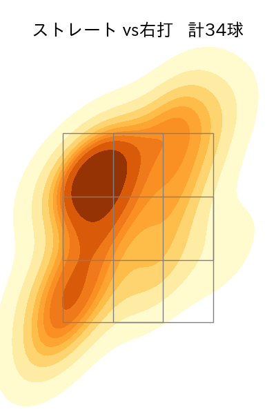竹田 祐 配球ヒートマップ(2025年8月)