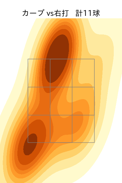 竹田 祐 配球ヒートマップ(2025年8月)