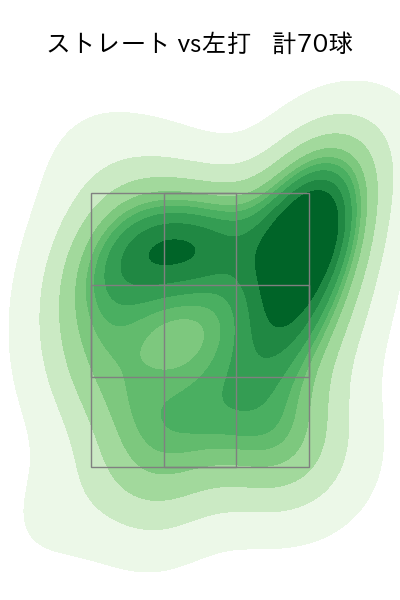 伊勢 大夢 配球ヒートマップ(2025年8月)
