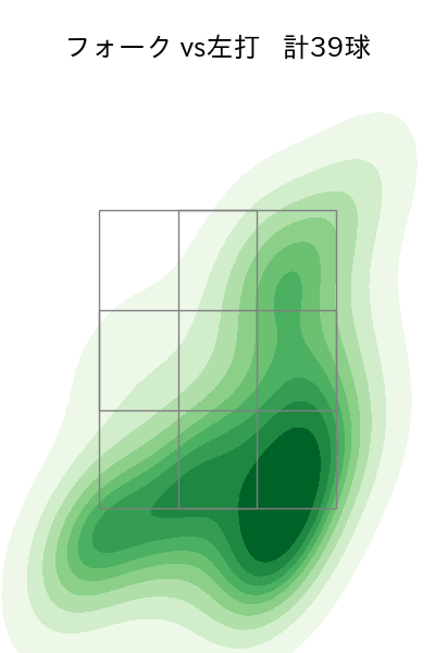 伊勢 大夢 配球ヒートマップ(2025年8月)