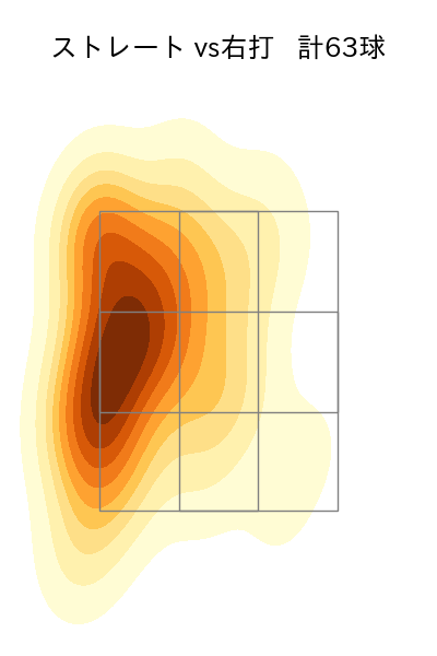 伊勢 大夢 配球ヒートマップ(2025年8月)