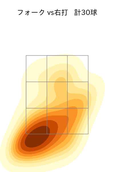 伊勢 大夢 配球ヒートマップ(2025年8月)