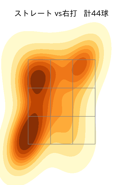三嶋 一輝 配球ヒートマップ(2025年8月)