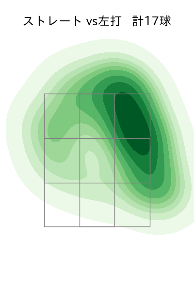 坂本 裕哉 配球ヒートマップ(2025年8月)