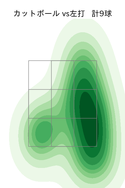 坂本 裕哉 配球ヒートマップ(2025年8月)