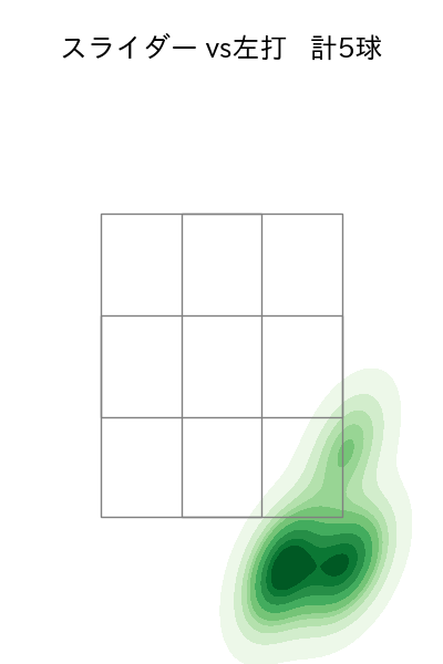 坂本 裕哉 配球ヒートマップ(2025年8月)