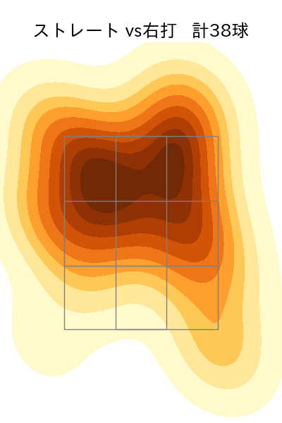 坂本 裕哉 配球ヒートマップ(2025年8月)