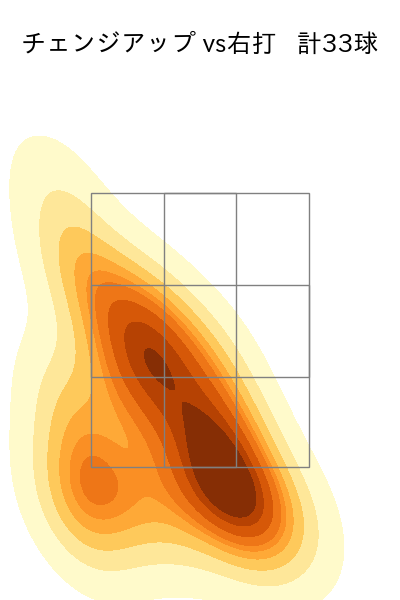 坂本 裕哉 配球ヒートマップ(2025年8月)