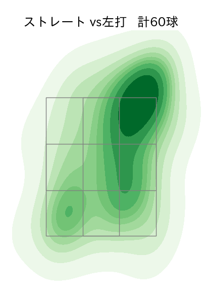 入江 大生 配球ヒートマップ(2025年8月)