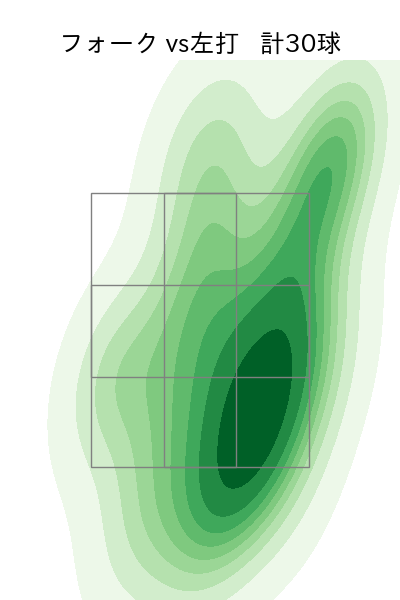 入江 大生 配球ヒートマップ(2025年8月)