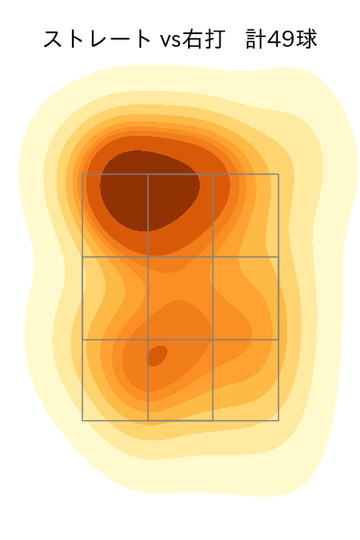 入江 大生 配球ヒートマップ(2025年8月)