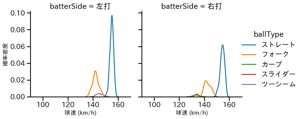入江 大生 球種&球速の分布2(2025年8月)